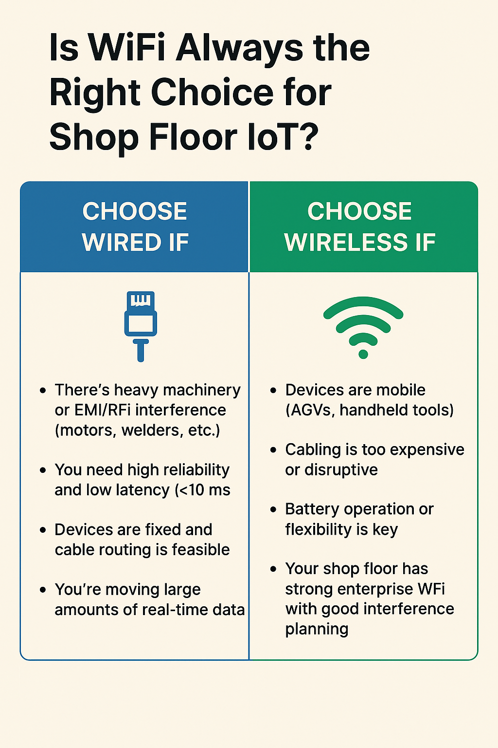 Wired vs WiFi for Shop Floor IoT